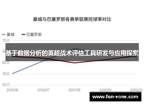 基于数据分析的英超战术评估工具研发与应用探索