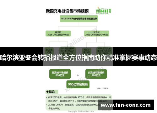 哈尔滨亚冬会转播报道全方位指南助你精准掌握赛事动态